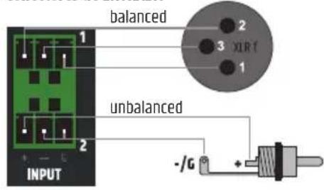 LD Systems DIO 22 - CONEXIONES DEL BLOQUE DE TERMINALES - 1