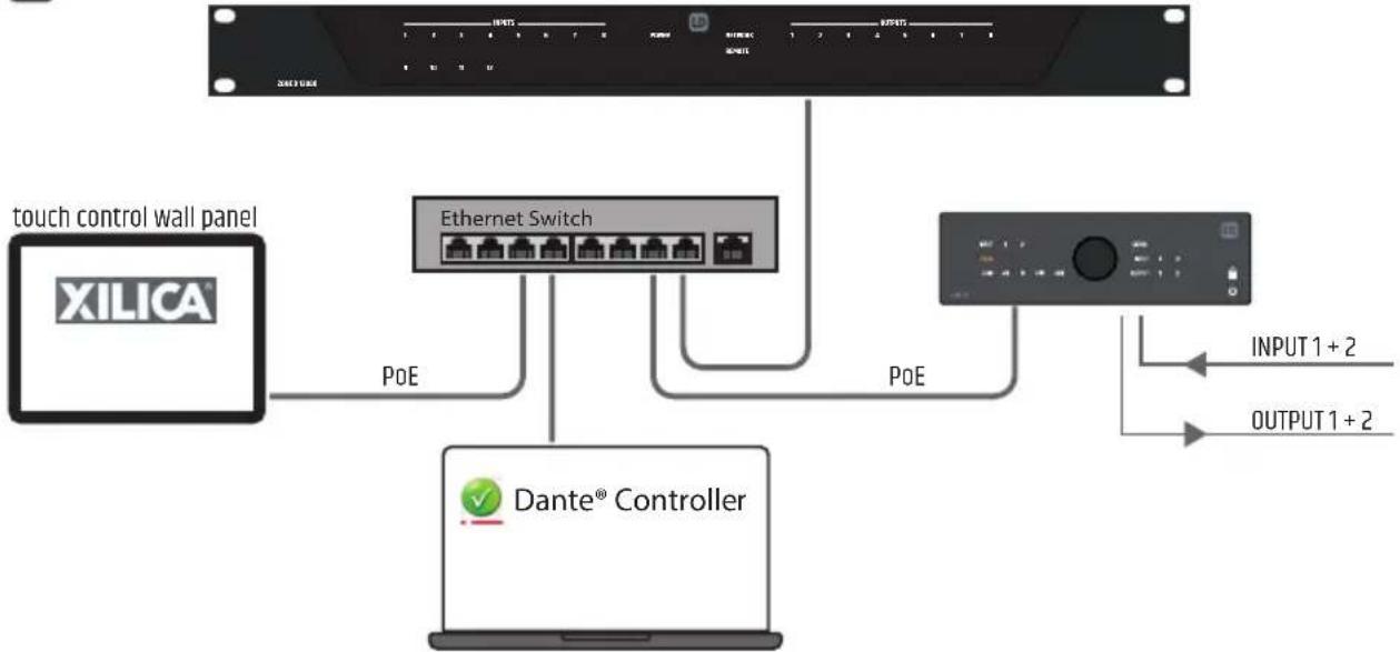 LD Systems DIO 22 - PSE+DATA (Power Sourcing Equipment) - 2