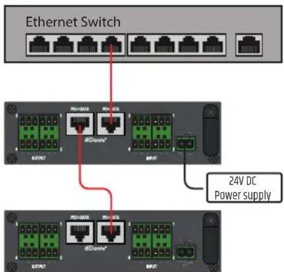 LD Systems DIO 22 - PD+DATA (Powered Device) - 4