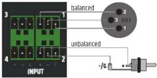 LD Systems DIO 22 - D1022 - 4