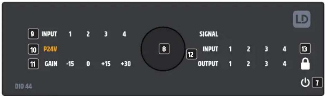 LD Systems DIO 22 - OUTPUT - 2