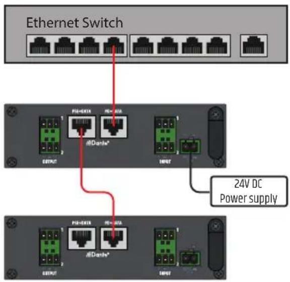 LD Systems DIO 22 - CONNECTION EXAMPLES - 3