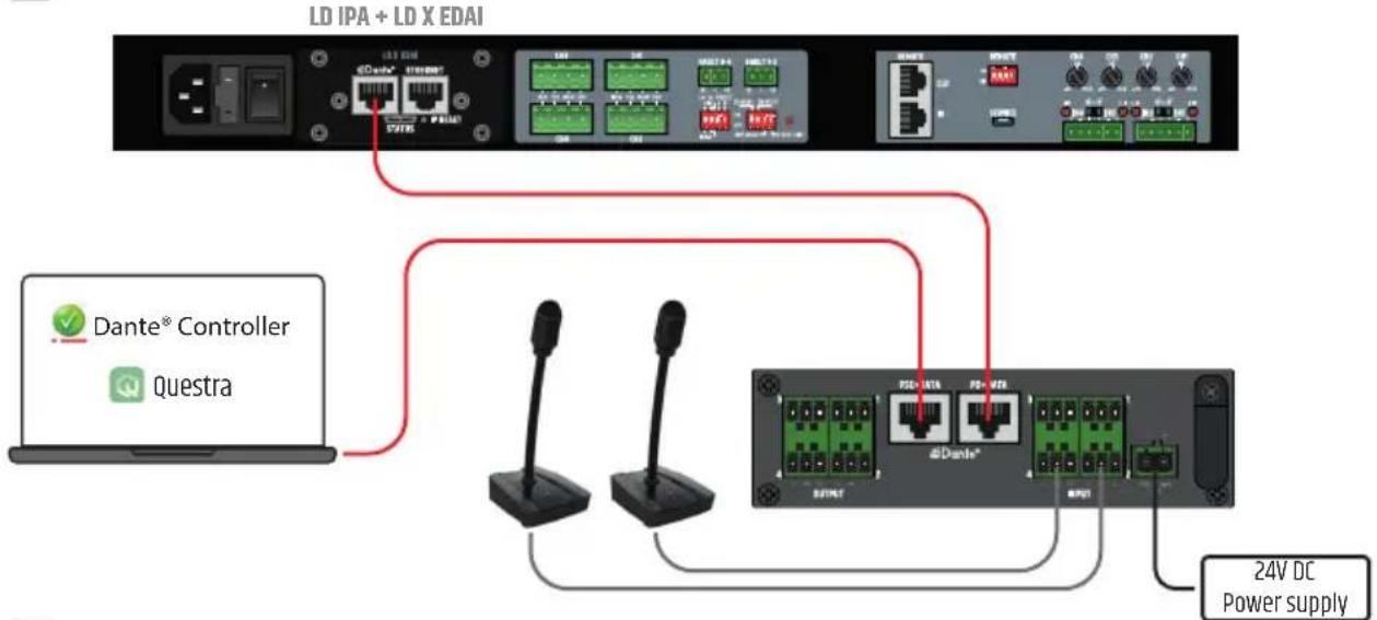 LD Systems DIO 22 - DIO 44 - 1