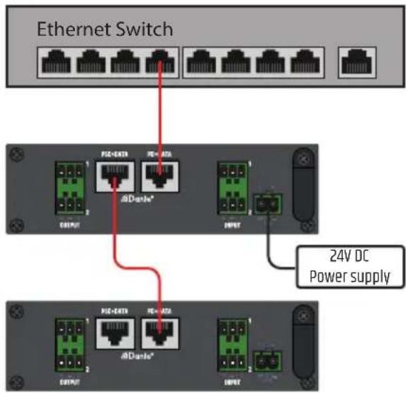LD Systems DIO 22 - ESEMPI DI CONNESSIONE - 2