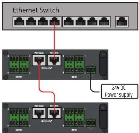 LD Systems DIO 22 - PSE+DATA (Power Sourcing Equipment) - 4