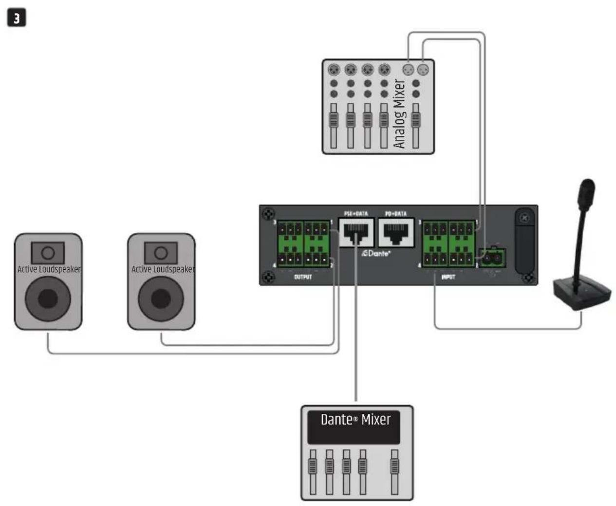 LD Systems DIO 22 - PD+DATA (Powered Device) - 5