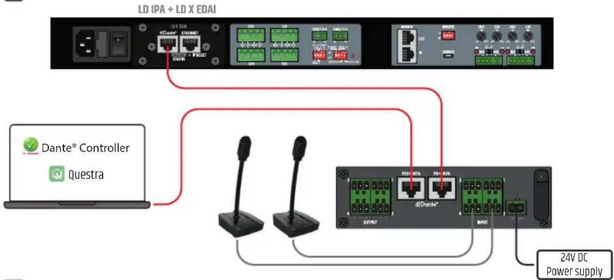LD Systems DIO 44 - CONNECTION EXAMPLES - 6