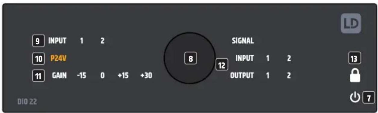 LD Systems DIO 44 - OUTPUT - 1