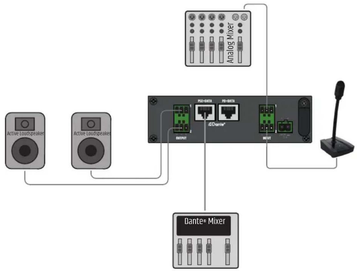 LD Systems DIO 44 - DANE TECHNICZNE - 1