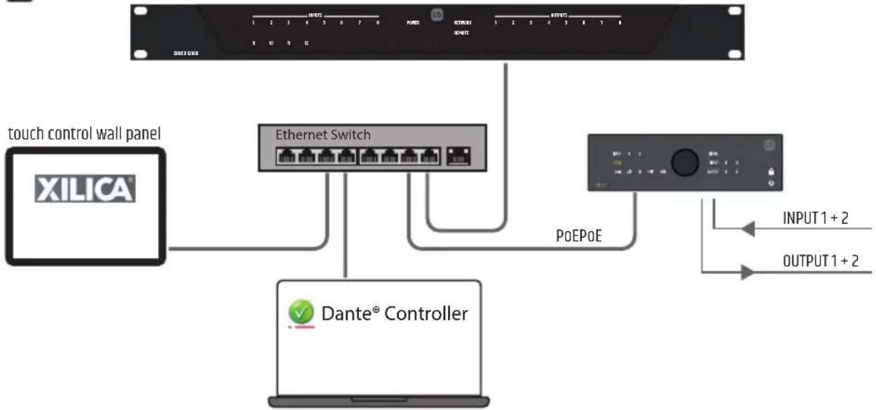 LD Systems DIO 44 - PD+DATA (Powered Device) - 2