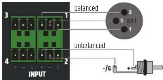 LD Systems DIO 44 - PD+DATA (Powered Device) - 3