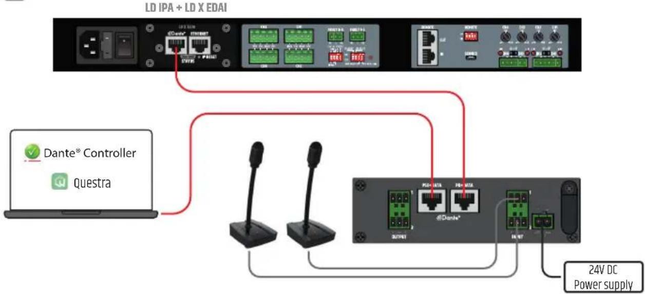 LD Systems DIO 44 - ANSCHLUSSBEISPIELE - 1