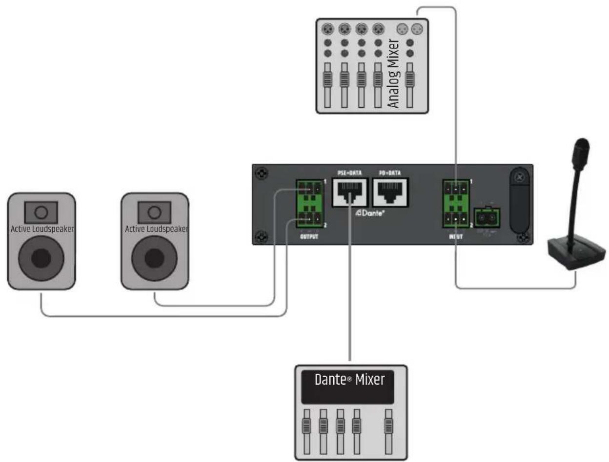 LD Systems DIO 44 - EJEMPLOS DE CONEXIÓN - 4