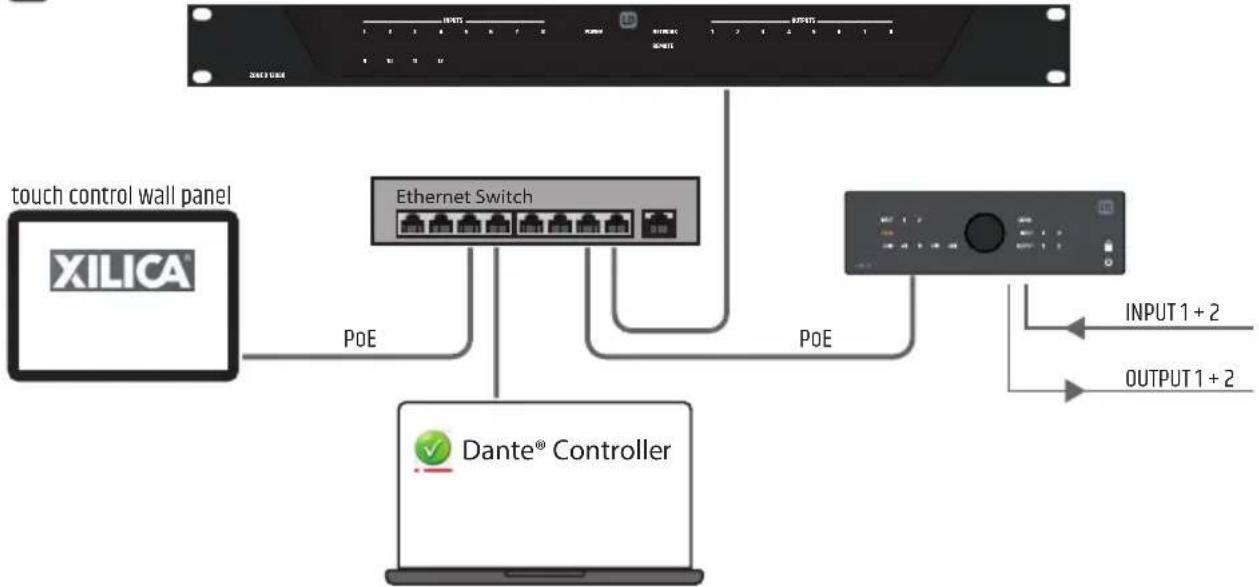 LD Systems DIO 44 - DANE TECHNICZNE - 2