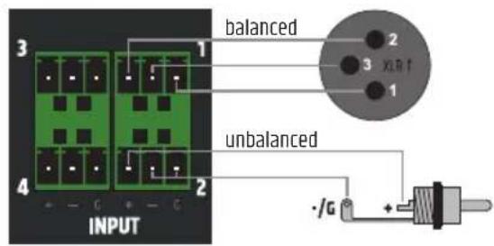 LD Systems DIO 44 - PD+DATA (Powered Device) - 1