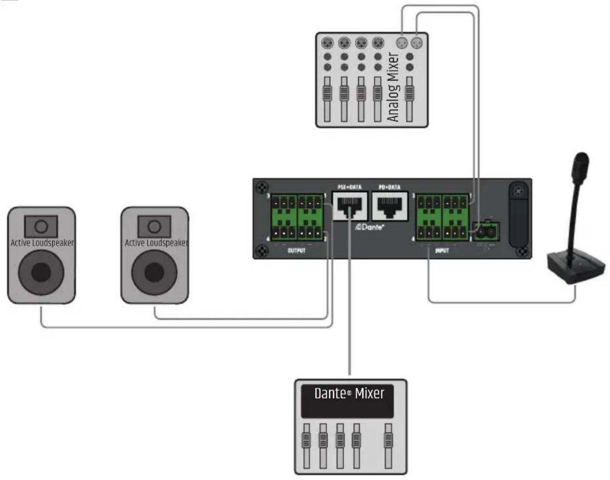LD Systems DIO 44 - DIO 44 - 3