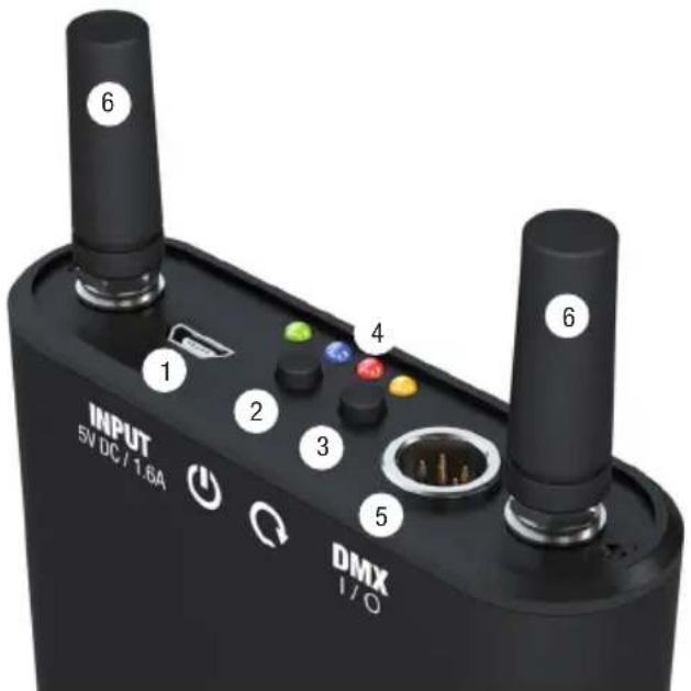 Cameo iDMX CORE - CONNECTIONS, OPERATING AND DISPLAY ELEMENTS - 1