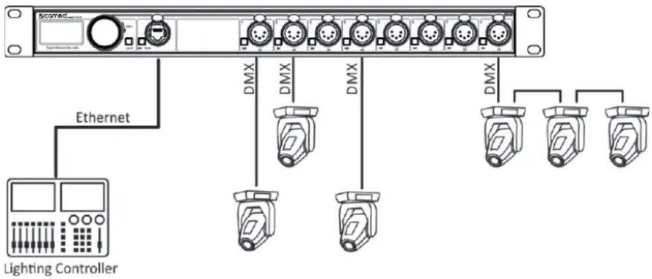 Cameo XNODE 8 - ZASTOSOWANIA - 1