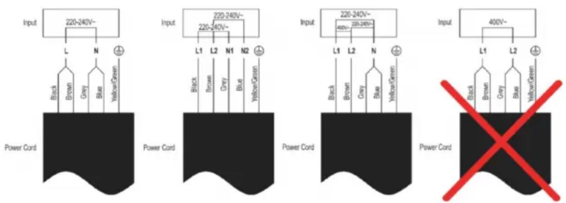 Sogo SS-24010 - Esquema de conexión eléctrica - 1