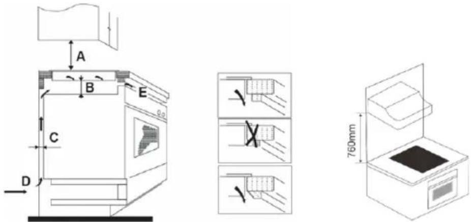 Sogo SS-24010 - Selection of installation equipment - 3
