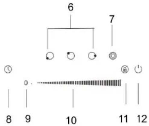 Sogo SS-24010 - PARTS DESCRIPTION - 2