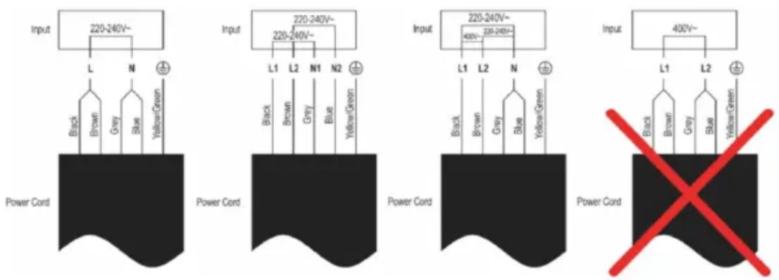 Sogo SS-24010 - Esquema de connexió elèctrica - 1