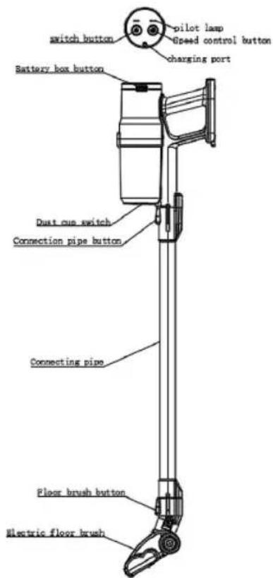 Sogo SS-16185 - BESKRIVELSE AF DELE - 1