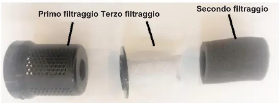 Sogo SS-16140 - USO E FUNZIONE - 2