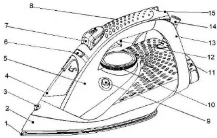 Sogo SS-6345 - OPIS DELOV - 1