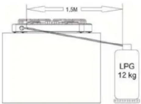 Sogo SS-10235 - LPG connection - 1