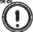 Bezzera Aria - 6.2.4。温度/压力转换表 - 1