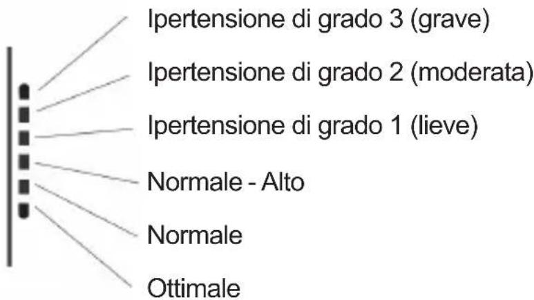 Sogo SS-14070W - INDICATORE GRAFICO DI PRESSIONE - 1