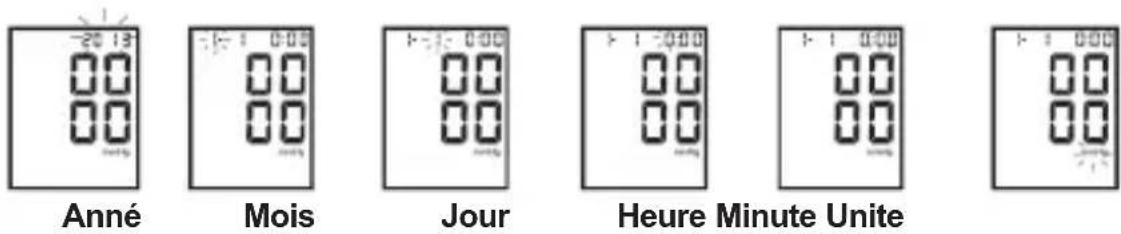 Sogo SS-14070W - REGLAGE DE L'HEURE, DE LA DATE ET DES UNITES DE MESURES: - 3