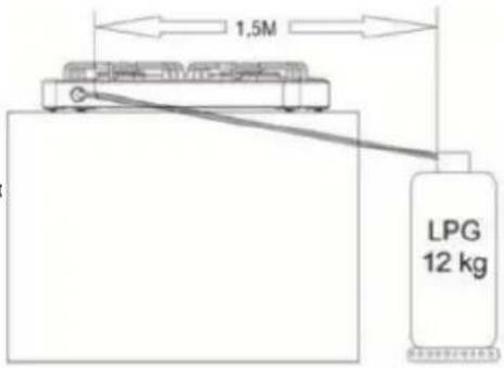 Sogo SS-10275 - Συνδέσεις αερίου - 2