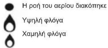 Sogo SS-10275 - Περιγραφή της χρήσης της σόμπας - 3