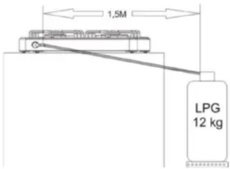 Sogo SS-10275 - Raccordement GPL - 1