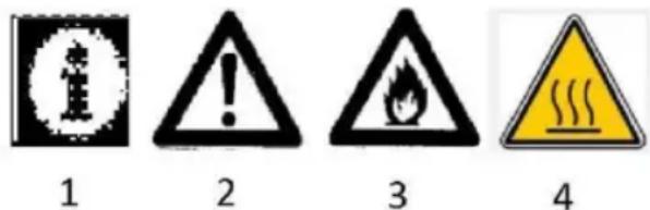 Sogo SS-10275 - Symbole und Beschreibung: - 1