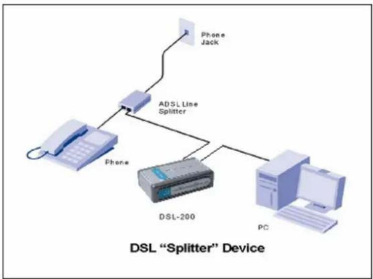 D-LINK DSL-200 - Répartiteur de ligne - 1