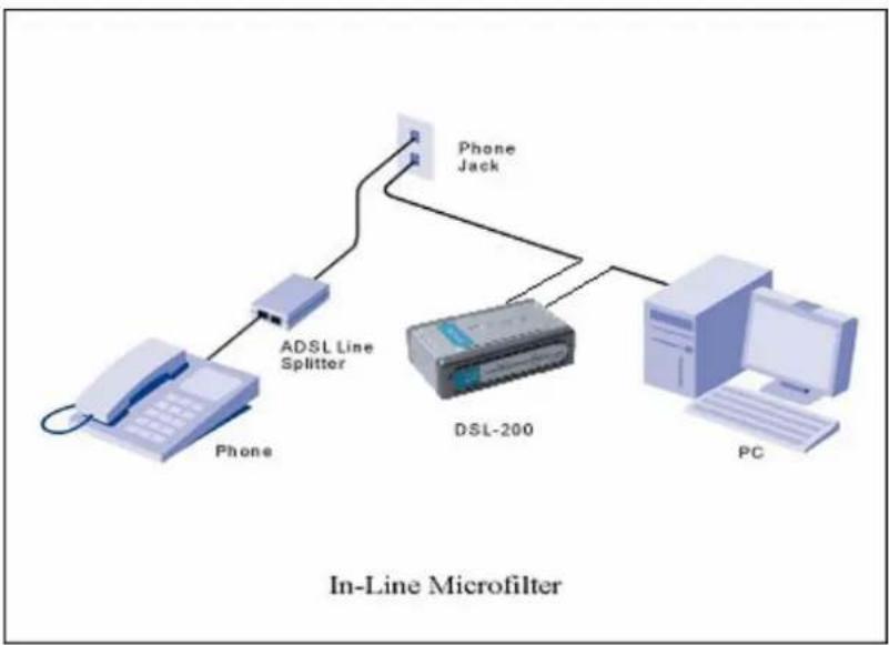 D-LINK DSL-200 - Micro-filtres - 1