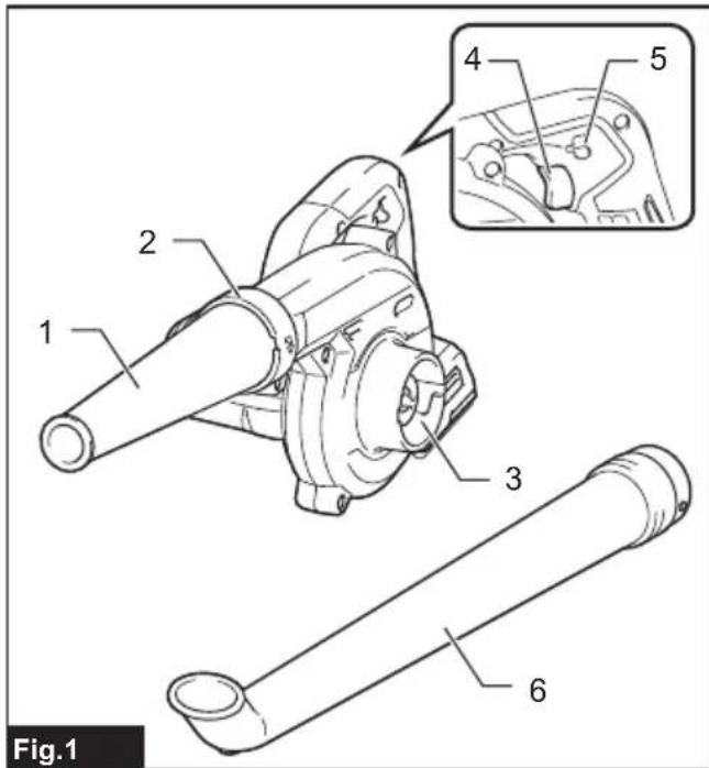 MAKITA UB002G - 1
