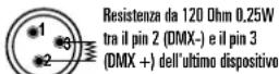 IBIZA SOUND PAR-MINI-STR - ATTENZIONE - 2