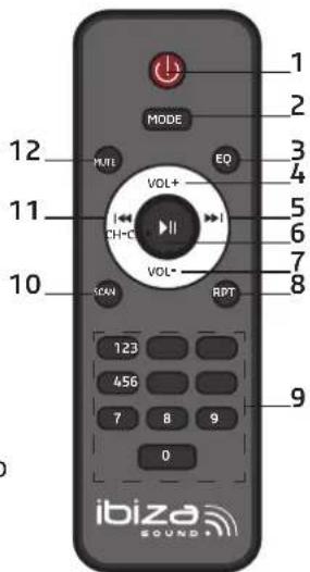 IBIZA SOUND CUBE180 - CONTROLE REMOTO - 1