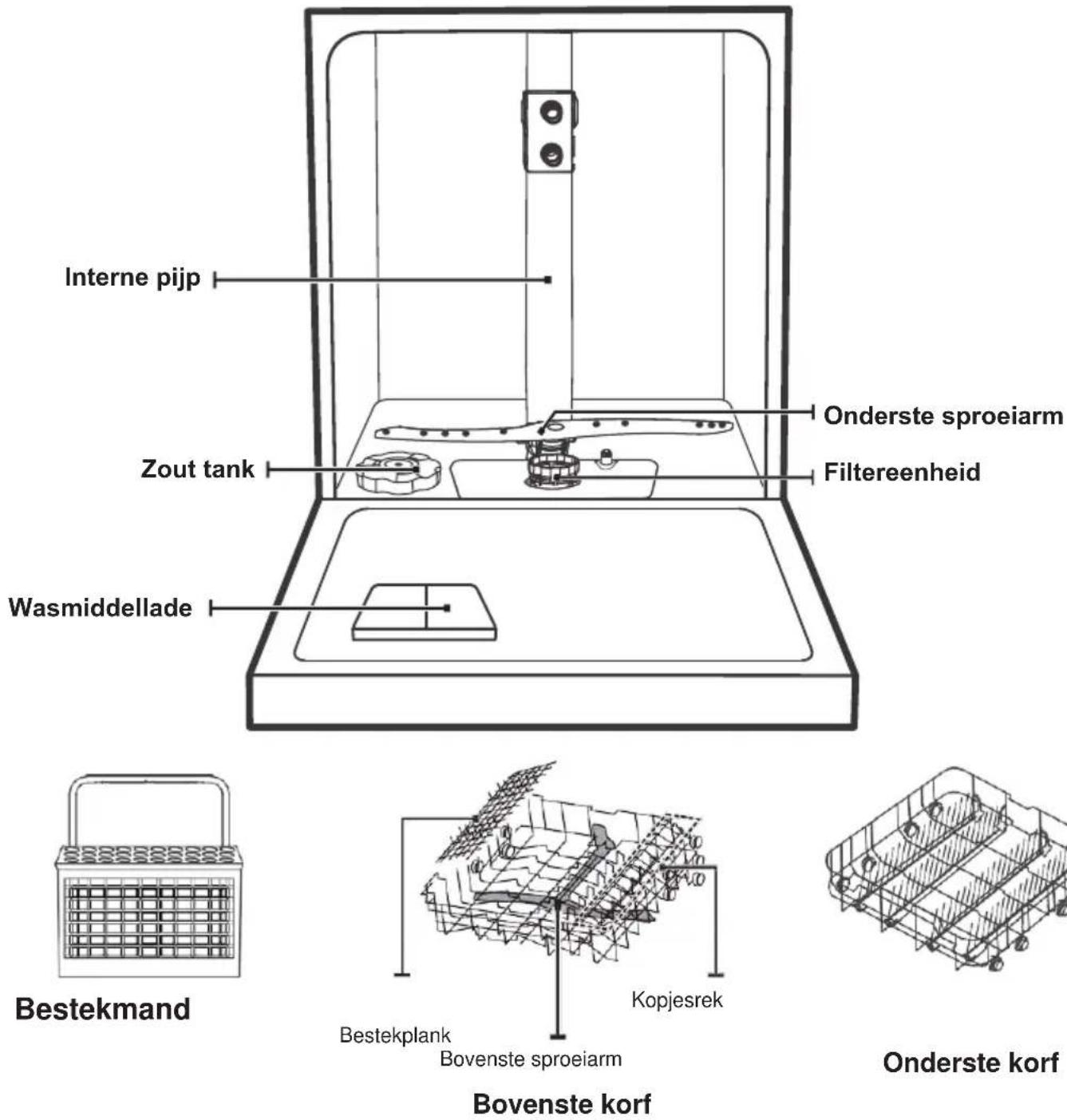 SCHNEIDER SCDW1347D - ① BELANGRIJK: - 1