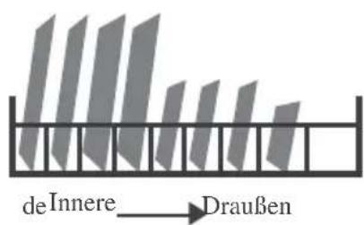 SCHNEIDER SCDW1347D - SCHNELLER BENUTZERHANDBUCH - 3