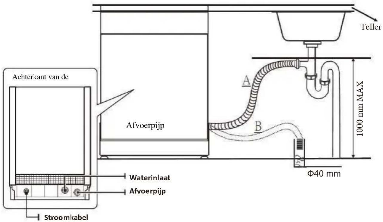 SCHNEIDER SCDW1347D - Aansluiting van de afvoerleidingen - 1