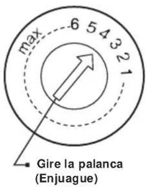 SCHNEIDER SCDW1347D - Ajuste de la líquido enjuague - 1