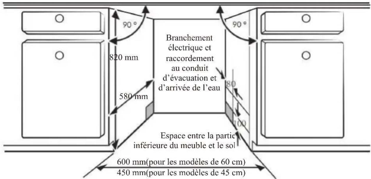 90° 820 mm 580 mm Branchement électrique et raccordement au conduit d'évacuation et d'arrivée de l'eau Espace entre la partie inférieure du meuble et le sol 600 mm(pour les modèles de 60 cm) 450 mm(pour les modèles de 45 cm)
