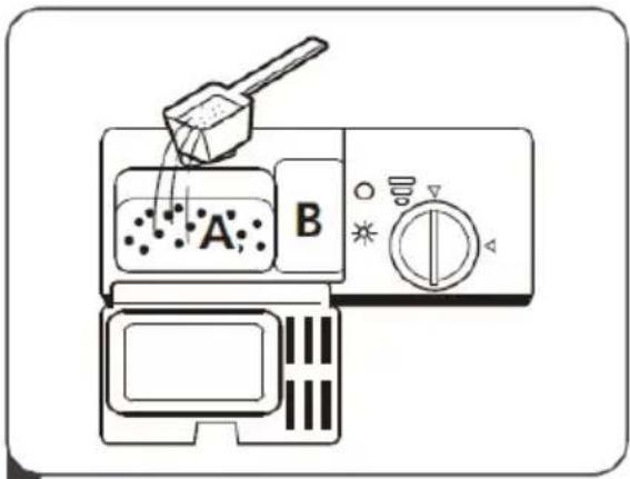 A B