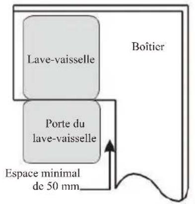 Lave-vaisselle Porte du lave-vaisselle Espace minimal dc 50 mm Boîtier