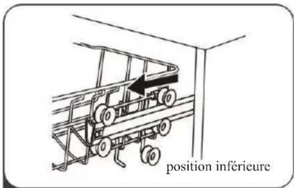 position inférieure